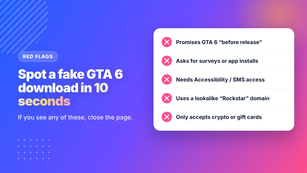 Red flags of fake GTA 6 downloads: before-release promises, surveys, accessibility or SMS access, lookalike domains, crypto payments